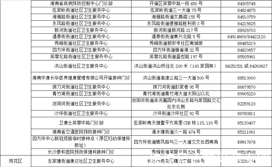 长沙市|转需!长沙市今日重启新冠疫苗首针接种!