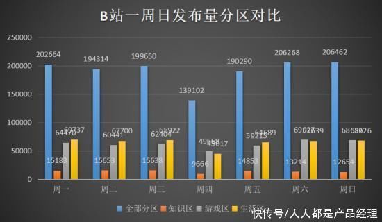 知识|B站玩知识，手捏王炸，牌打得怎么样？