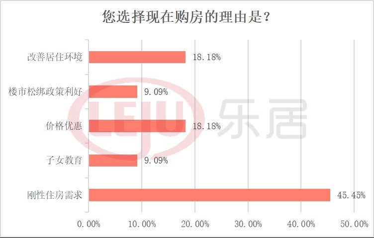 二手房|新政调查！40%深圳人支持“放松购房资格，取消限制”