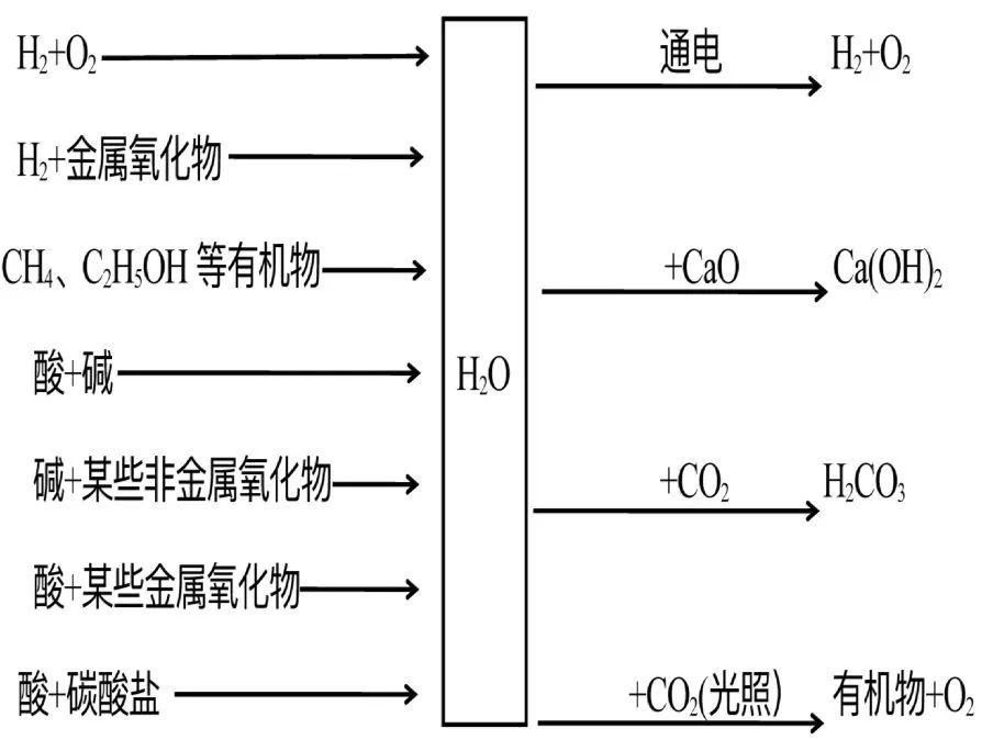 Caco3转化成co2的化学式