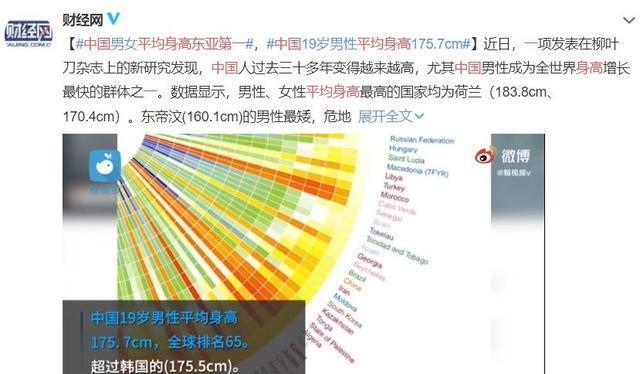 19岁男生身高体重比例表