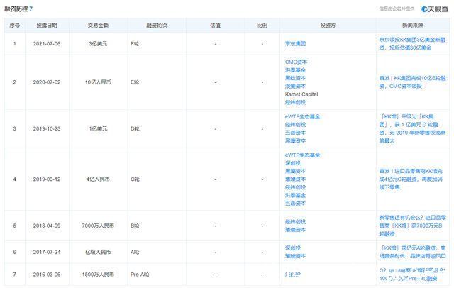 x11|叩响港交所大门，KK集团能否成为“中国版秋叶原”？