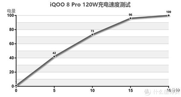 旗舰|iQOO 8 Pro体验：短板？不存在的 配置拉满是旗舰的唯一标准