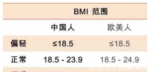 早餐|不吃晚餐能减肥吗反弹吗其实做好这四点,减肥或许也不难!