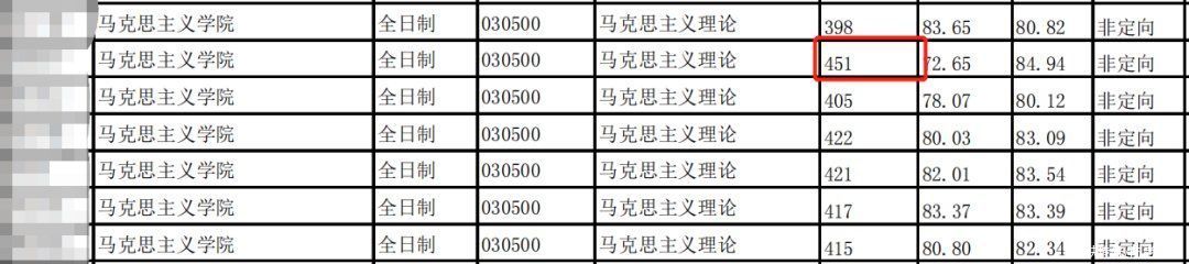 首都师范大学|说它们是最难考的四所双非，应该没人反对吧