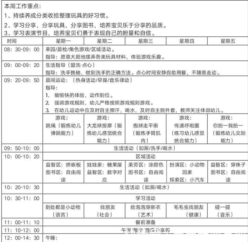 年龄|2岁能不能送托班？考量的重点不只看年龄！