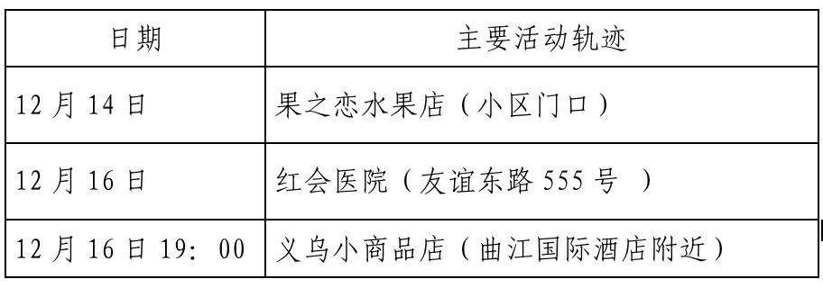 确诊|西安新增确诊病例轨迹公布（22日0时-23日8时）