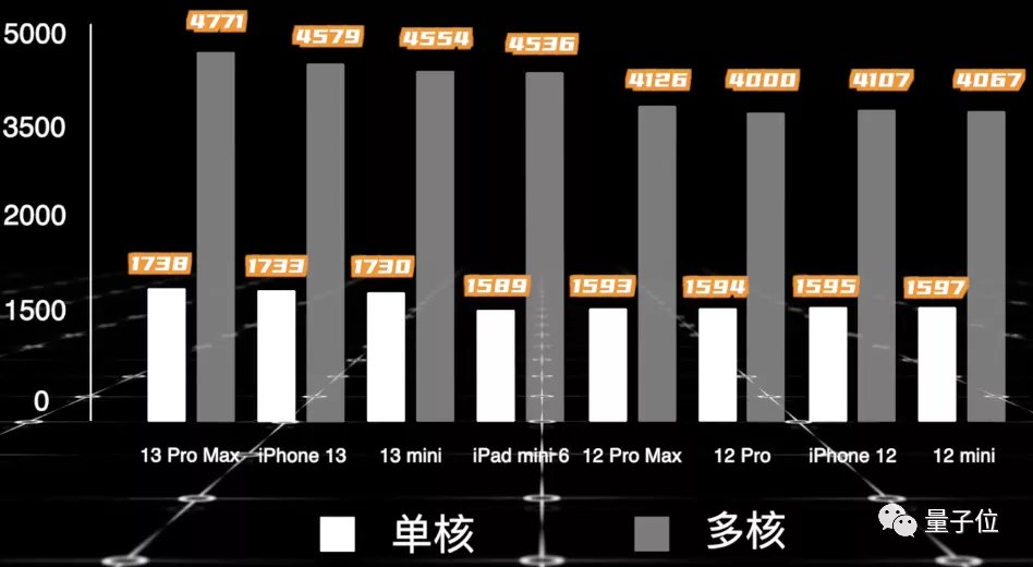 gpu|苹果A15能征服《原神》？我劝你还不如买个散热背夹