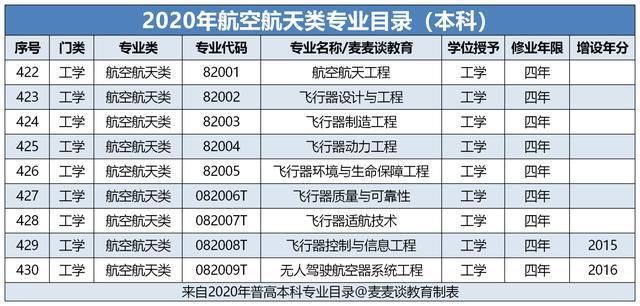 飞行器|中国成功发射一箭十三星：报这9个航空航天类本科专业，你也可以