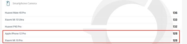 小米|iPhone 12Pro拍照成绩出炉：仅128，近小米远华为