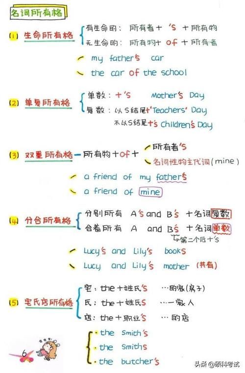 中小学英语语法、句式大全（精编图文版）考试满分必备