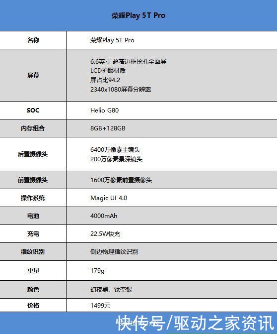 评测|千元档真香机！荣耀Play5T Pro评测：6400万直出 微距意外之喜