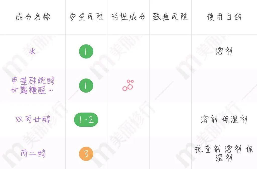 号称“地表最强抗氧化成分”?谁给它的勇气?