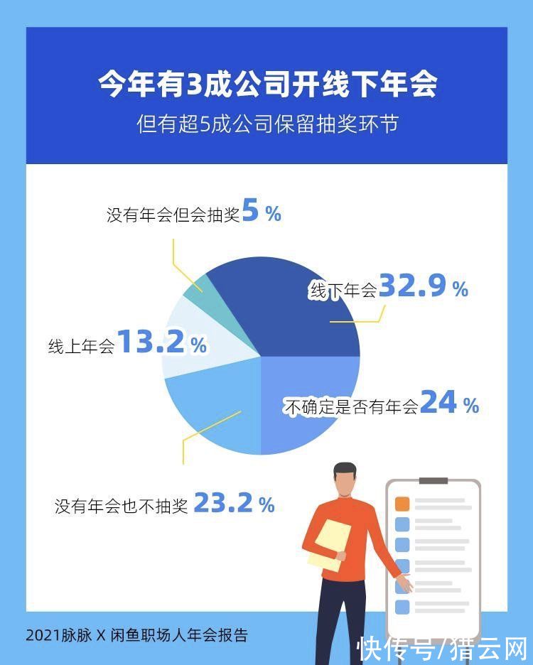 循环经济|年会中的循环经济：上闲鱼买服装道具，上闲鱼卖中奖商品