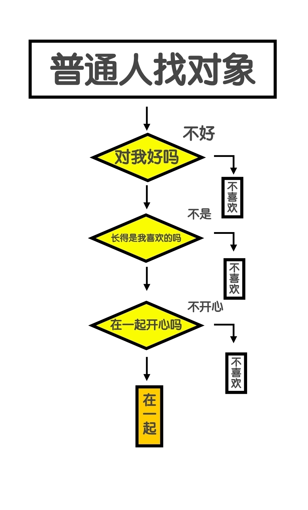 十二星座的脑回路都是怎样的？