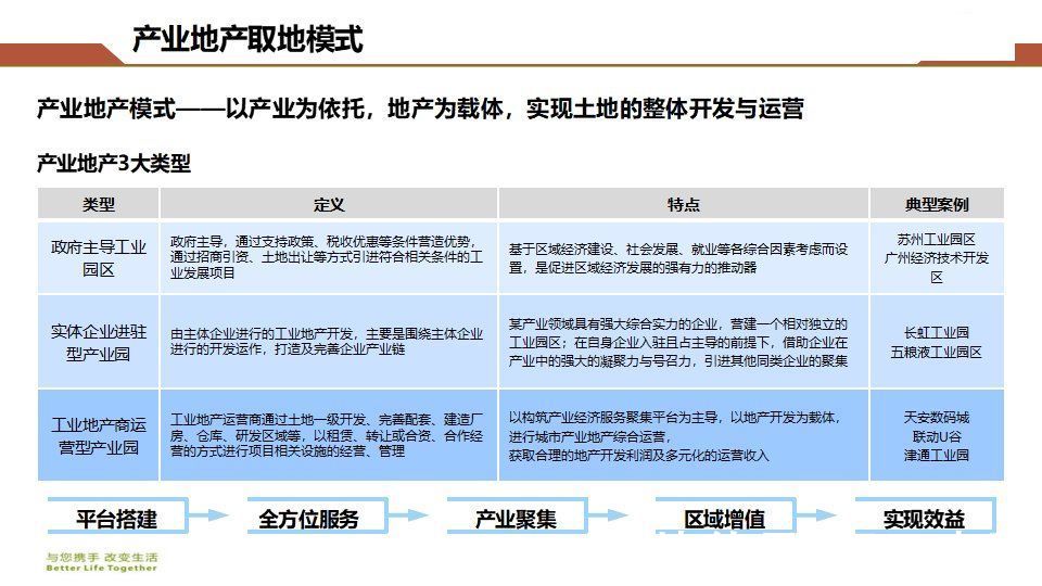 房地产|房地产开发企业拿地操作指南