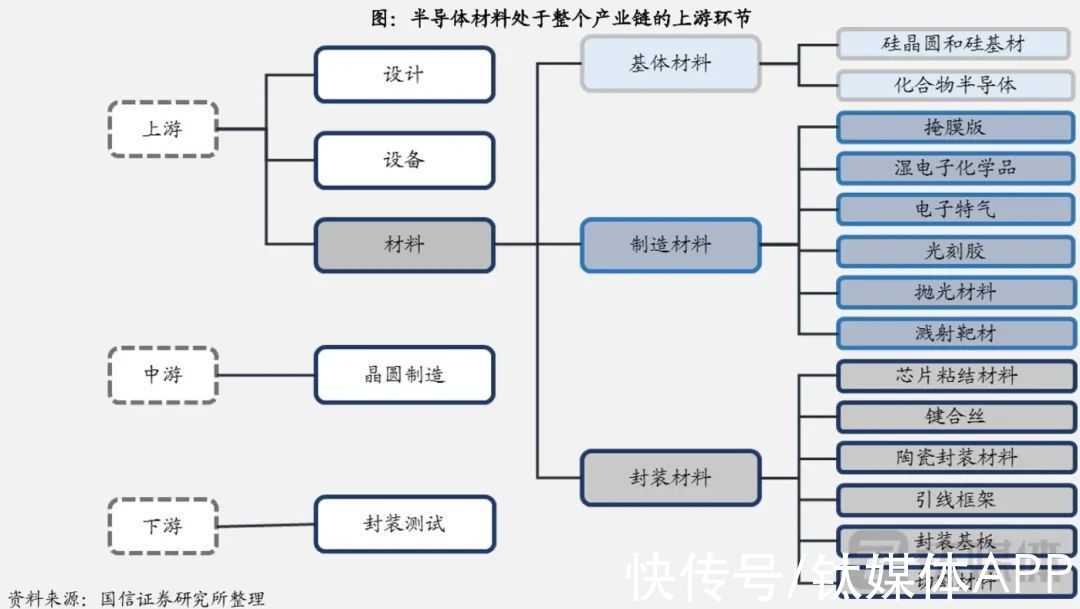 产业链|俄乌战火烧到芯片产业链，对全球影响有多大？｜硅基世界