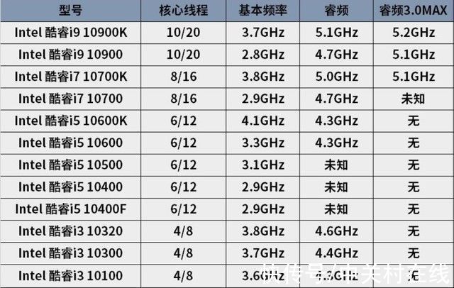 主频|DIY从入门到放弃：20核40线程不如4核8线程