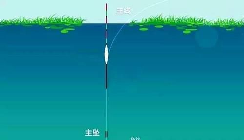 小雪过后钓鲫鱼，这种钓法“出场率”变高，钓大鲫鱼，一点不含糊