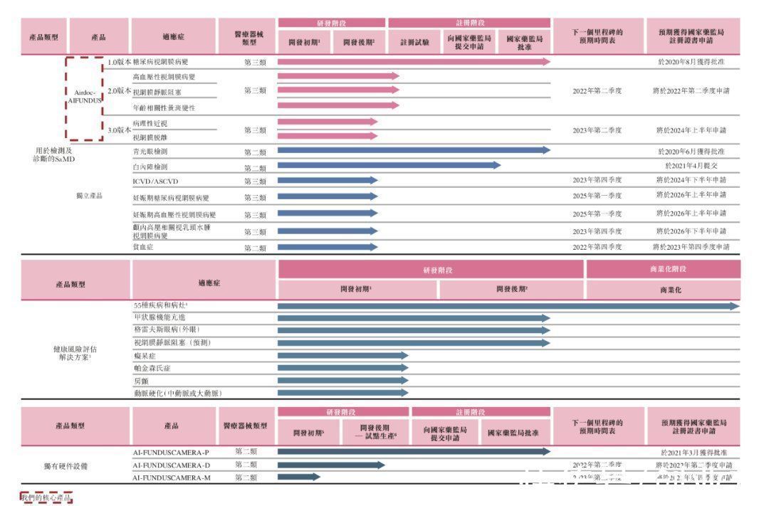 人工智能|“慢”生意驶入快车道,鹰瞳科技成为医疗AI第一股