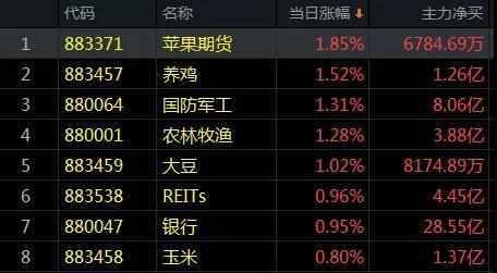 全世界看呆了！A股在做一个迷人的运动|11.27收评| 创业板