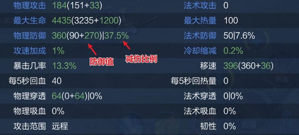 穿透属性|王者荣耀8类防御属性科普，无敌并非最强？