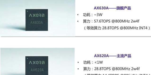 isp|前紫光展锐CTO创业造芯:主打边缘AI视觉,融资10亿,9个月流片