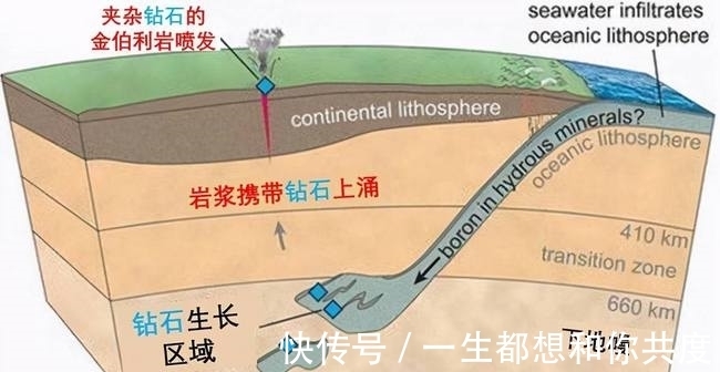 价格 10000亿克拉钻石坑在俄罗斯被发现，钻石价格会暴跌吗？