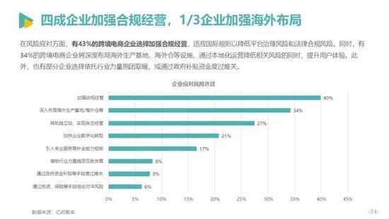 发展|亿邦智库发布《2021中国跨境电商发展报告》