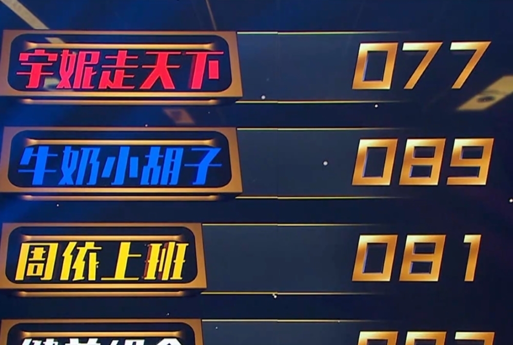 我们的歌:薛之谦组排名第一,牛奶小胡子第二,单依纯开始发力了