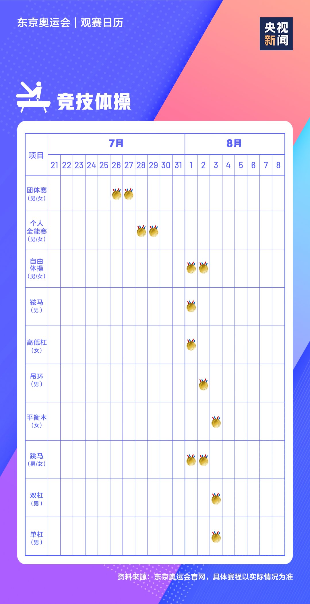 观赛|收藏！极简版东京奥运会观赛日历