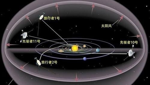 想要飞出太阳系,一定要掌握可控核聚变吗?可能还有一条捷径