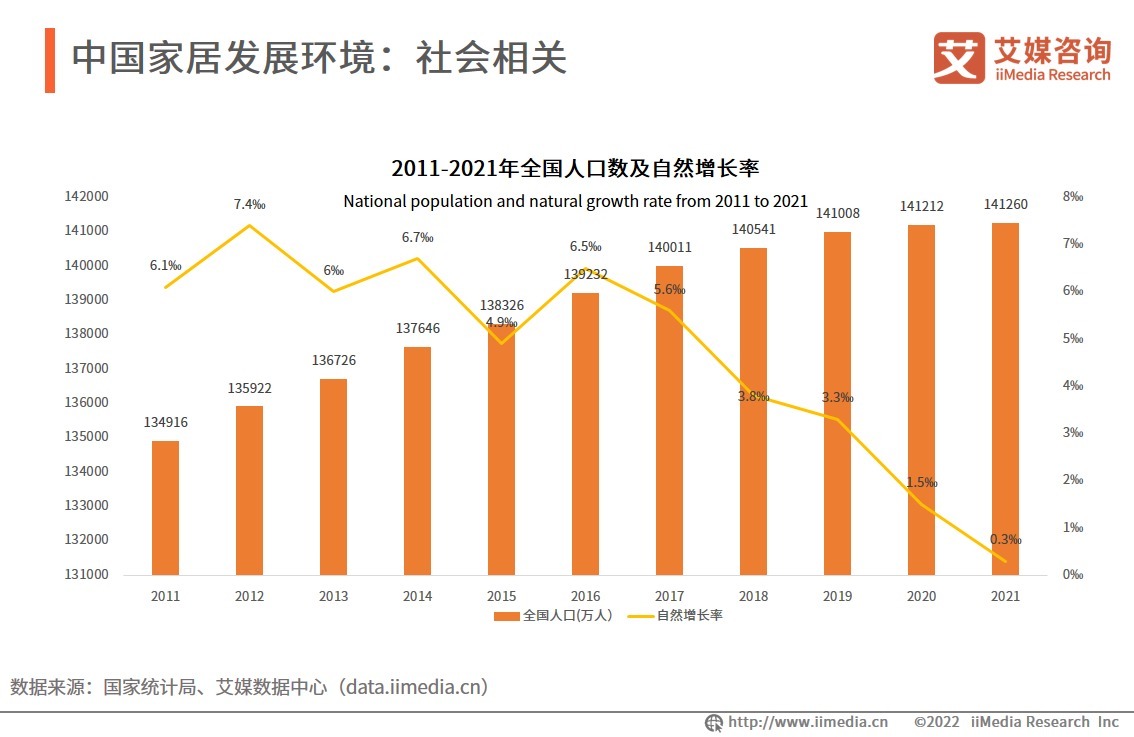 用户|艾媒咨询|2022年中国家居产业链研究及标杆企业案例分析报告