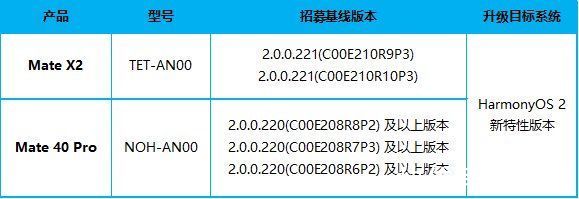 runner|华为 Mate X2/40 Pro 招募鸿蒙 HarmonyOS 2 新特性版本内测用户