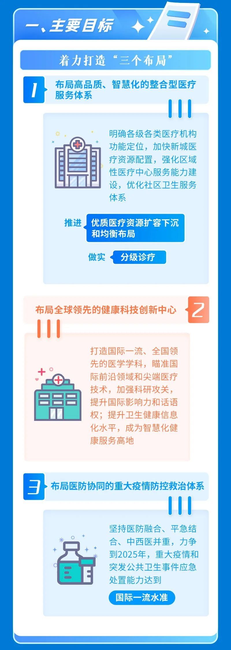 上海市|【图解】一图读懂上海市公立医院高质量发展的实施方案