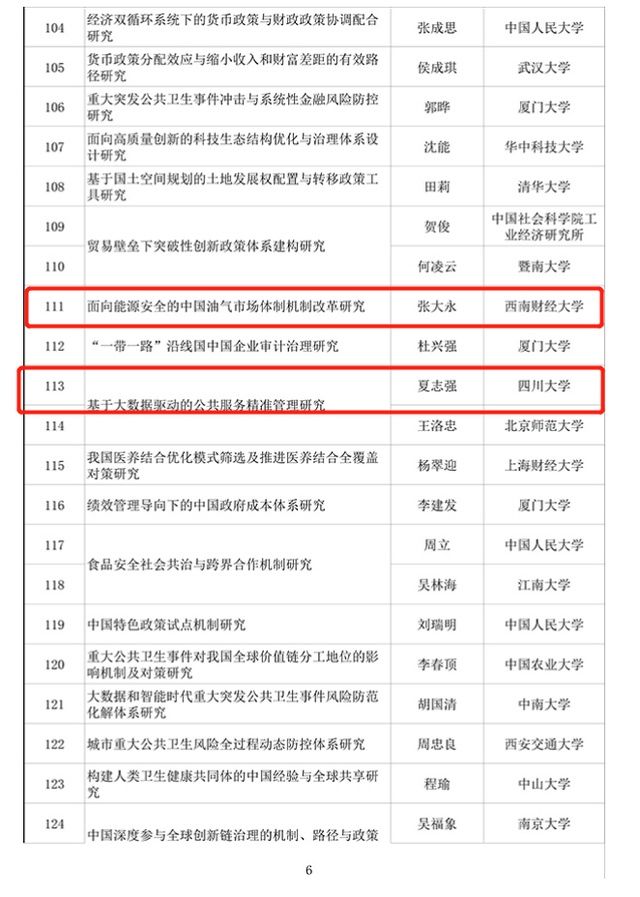 社科|四川5所高校上榜 2020年度国家社科基金重大项目立项名单出炉