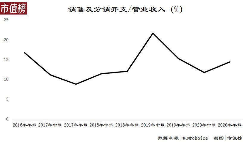 秀场直播大败局