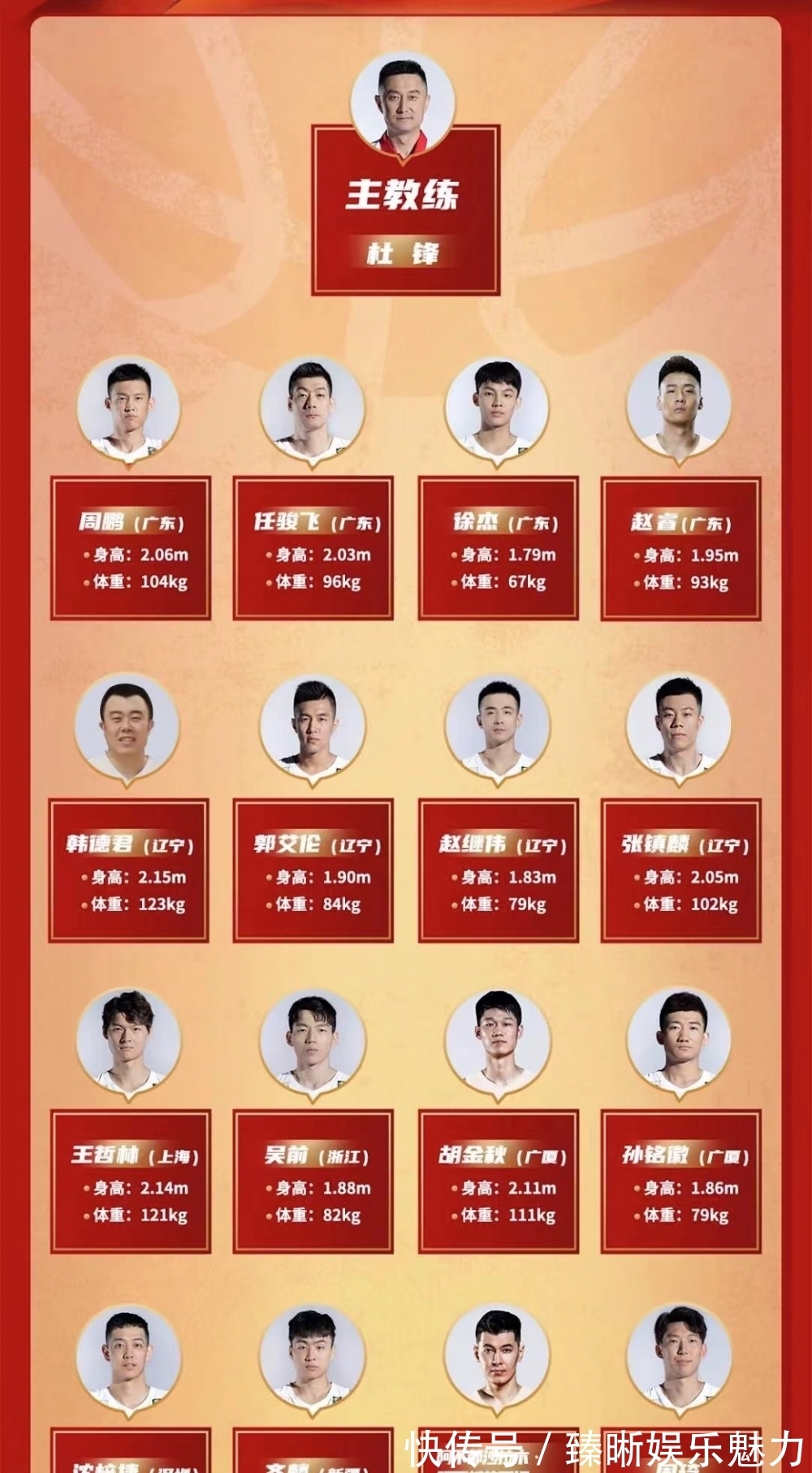 陶汉林|来了!中国男篮16人名单公布!赵睿终于回来!最大遗憾是他