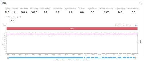 wi-fi|3000价位段最值得买的旗舰，一加 9RT全面测评