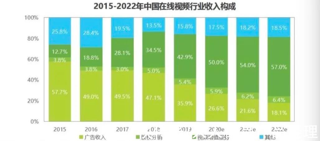 爱奇艺|广告主为什么不爱翻长视频的牌子了？