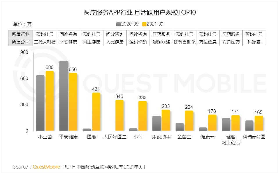 用户规模|QuestMobile发布《2021中国移动互联网秋季大报告》