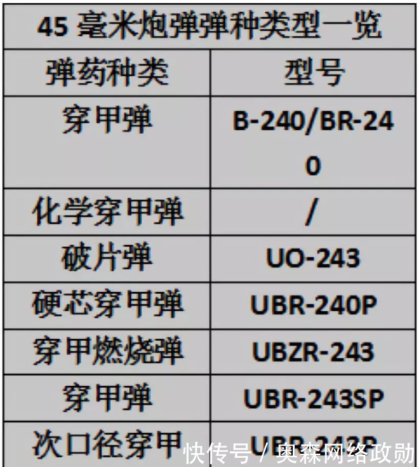 苏军|这门德国血统小炮，到了二战苏军手中，为何成纳粹坦克噩梦？