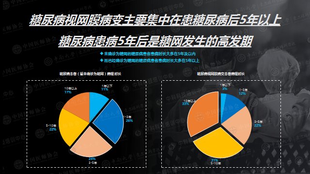 糖尿病|当视网膜血管长期“高糖”，致盲并非危言耸听，最新糖尿病报告强调这一检查