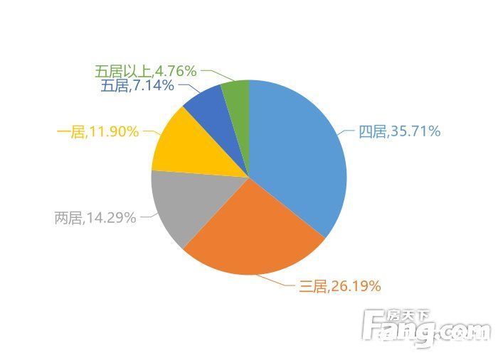 名邸|12月昆山新房用户关注度大数据报告