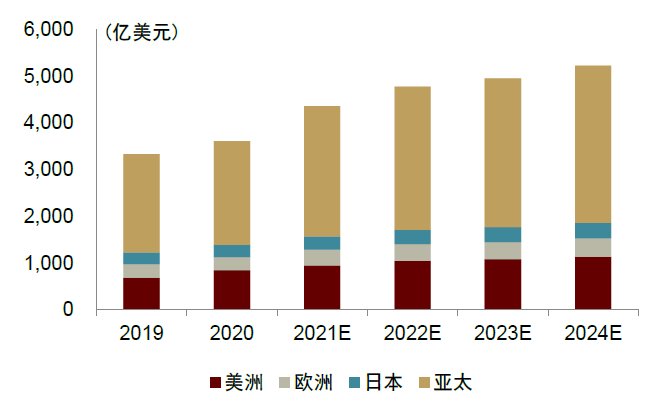 半导体|中金2022年半导体展望：产业新周期 供给新格局