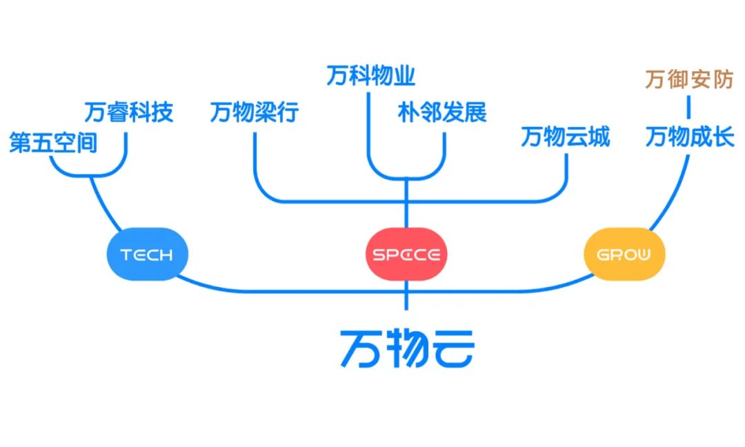 天机|万物云上市，郁亮一语道破天机