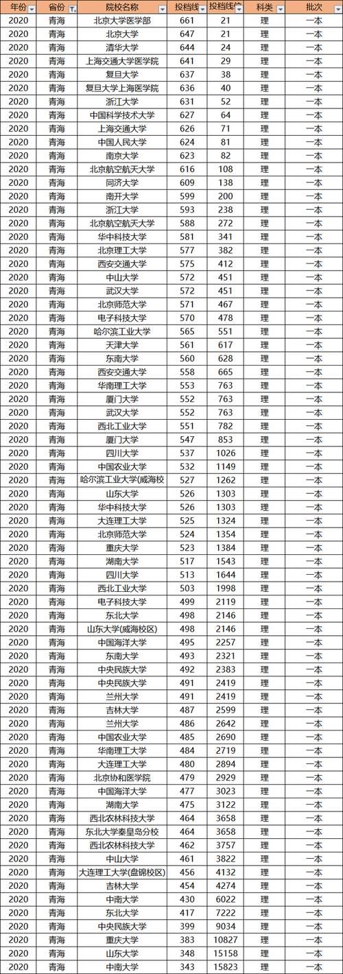 多少分才能上985大学？别老想着低分上名校，高考成绩才是王道！