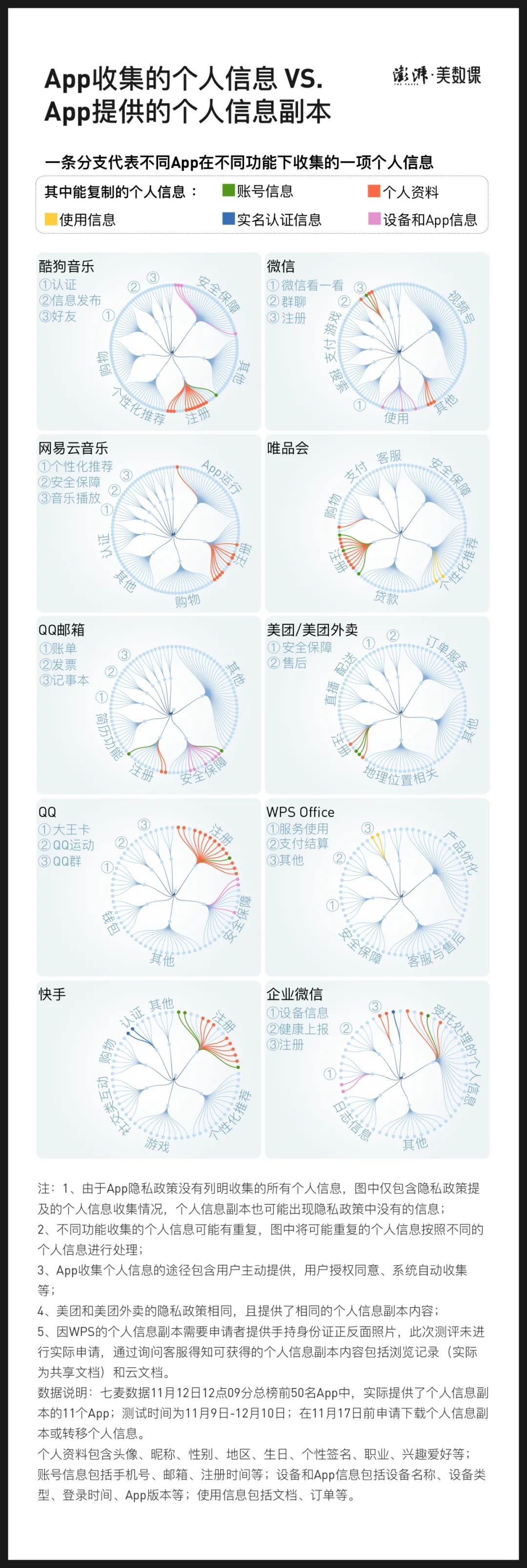 王新锐|从App中“复制”自己的个人信息，有多难？