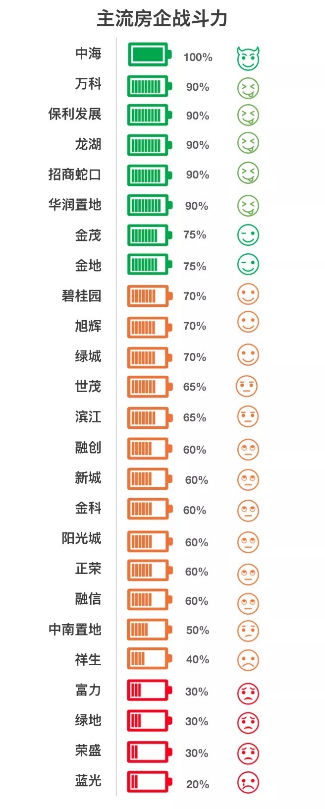 陈建铭|当前，房企生存图鉴