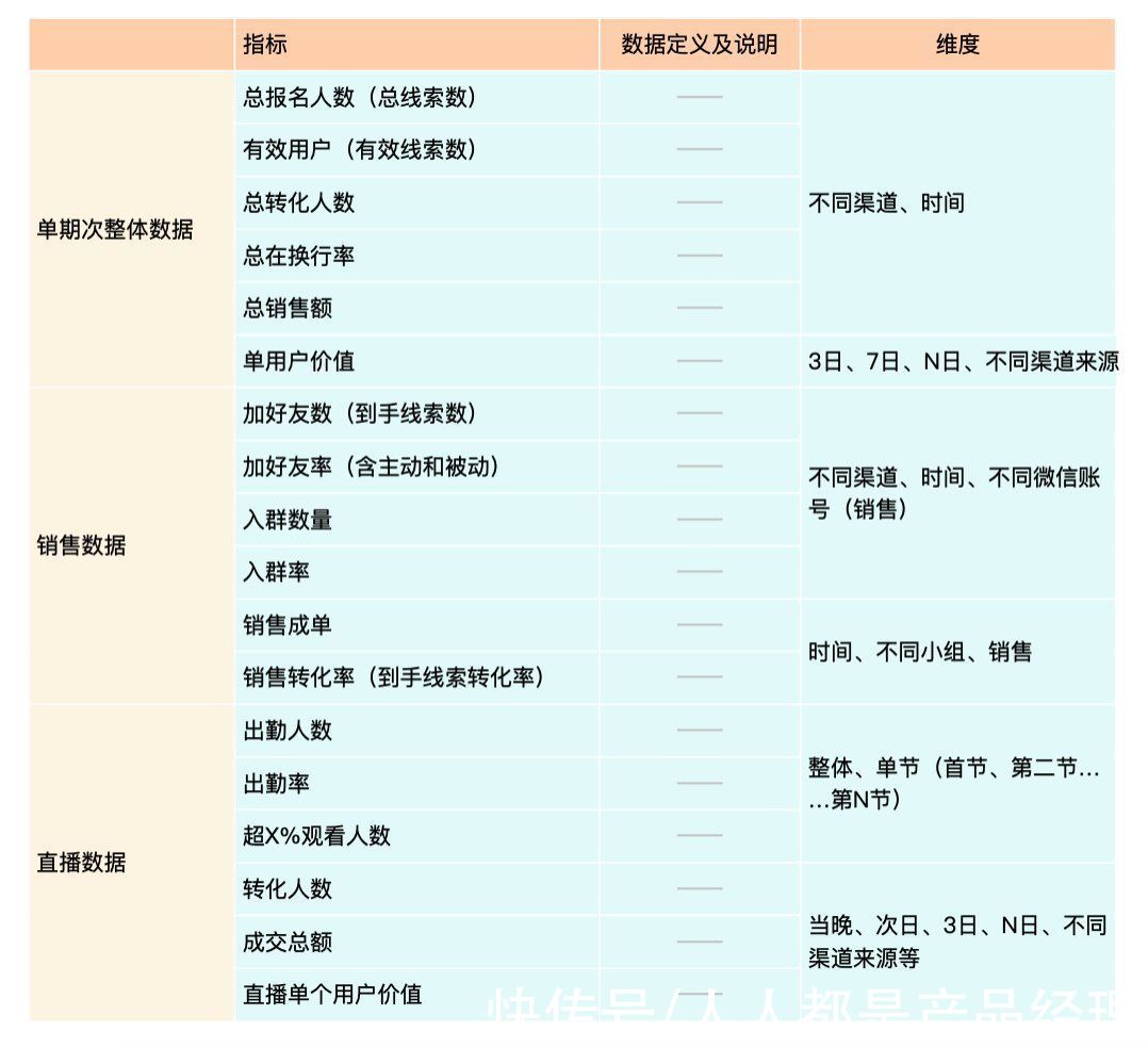 公式|运营4大底层能力之三：如何做到数据驱动运营？